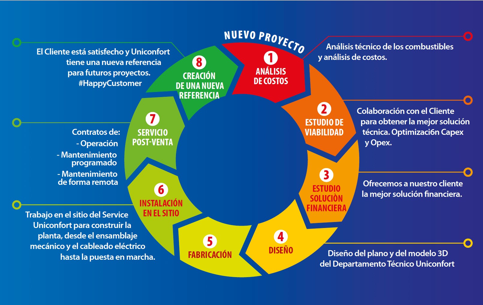 economia circolare