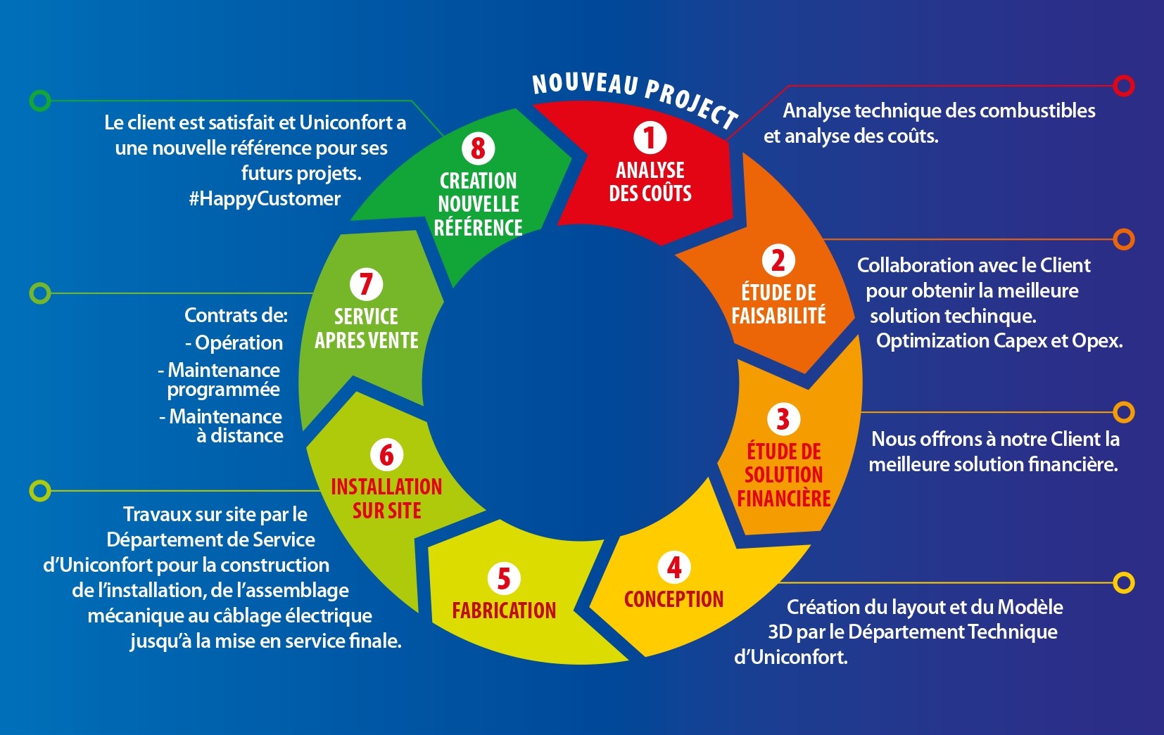 economia circolare