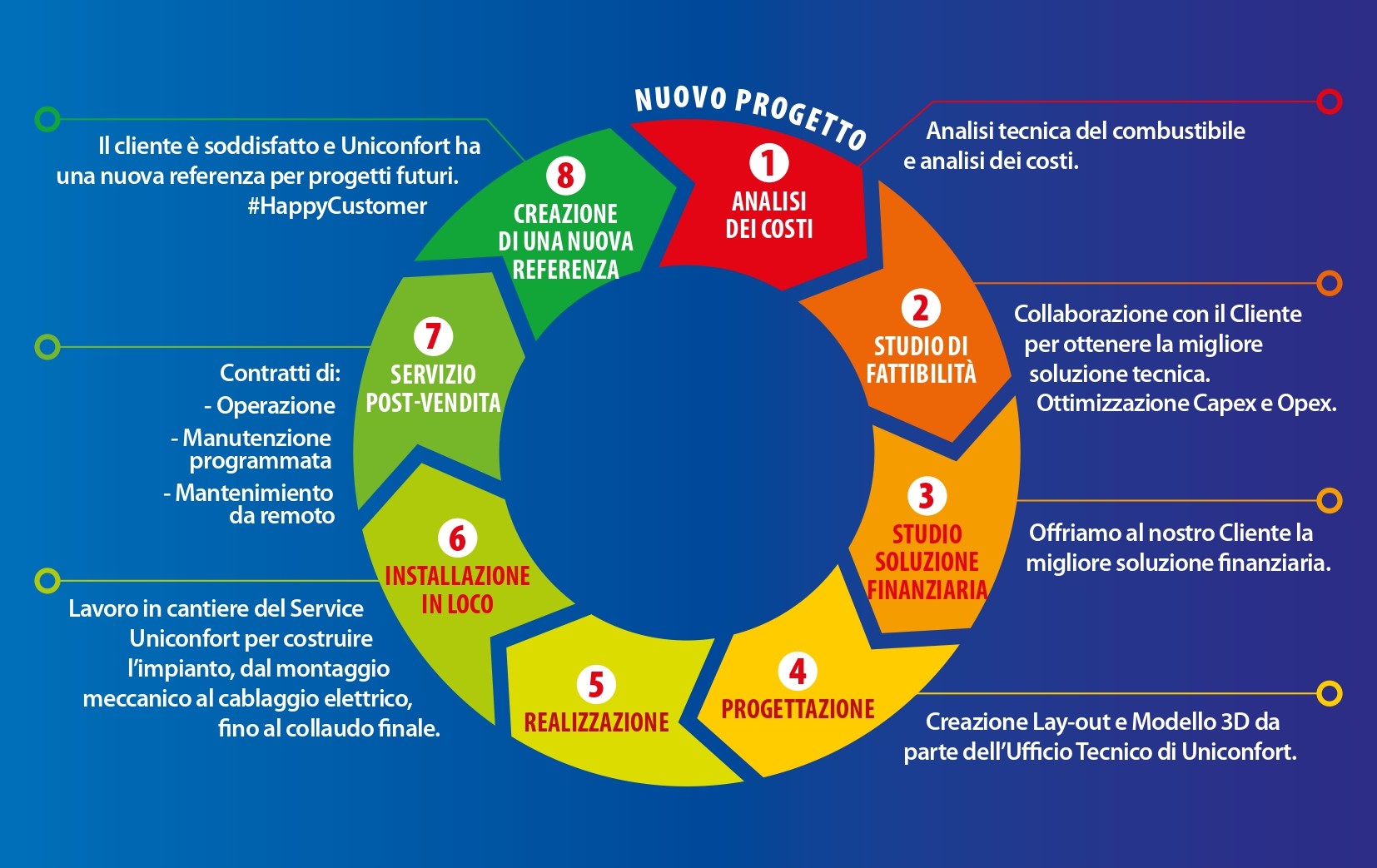 economia circolare